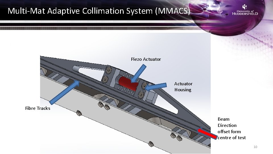 Multi-Mat Adaptive Collimation System (MMACS) Piezo Actuator Housing Fibre Tracks Beam Direction offset form