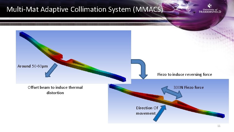 Multi-Mat Adaptive Collimation System (MMACS) Around 50 -60µm Piezo to induce reversing force Offset