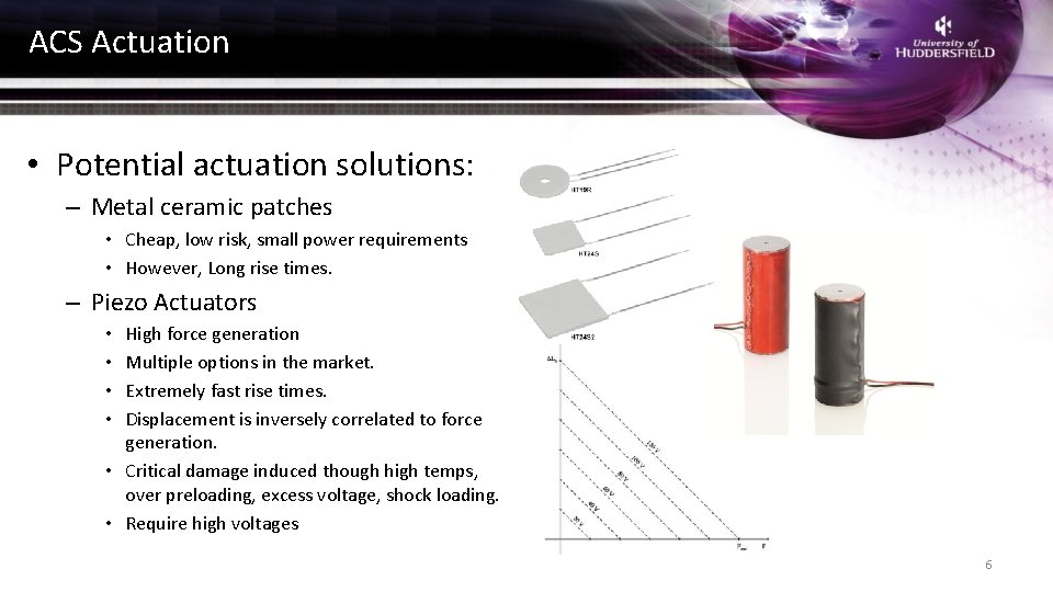 ACS Actuation • Potential actuation solutions: – Metal ceramic patches • Cheap, low risk,