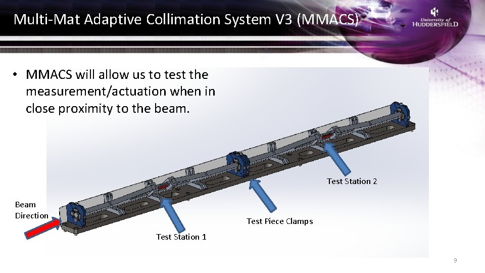 Multi-Mat Adaptive Collimation System V 3 (MMACS) • MMACS will allow us to test
