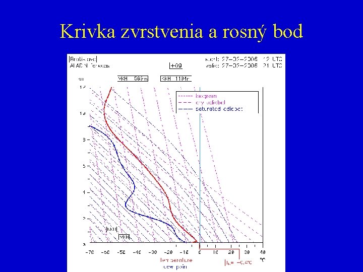 Krivka zvrstvenia a rosný bod 