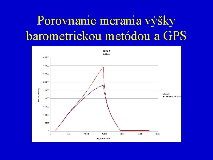 Porovnanie merania výšky barometrickou metódou a GPS 