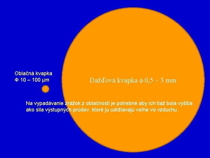 Oblačná kvapka Φ 10 – 100 μm Dažďová kvapka ϕ 0, 5 – 3