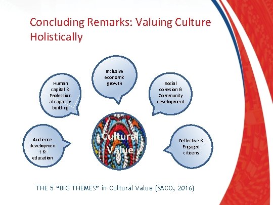 Concluding Remarks: Valuing Culture Holistically Human capital & Profession al capacity building Audience developmen