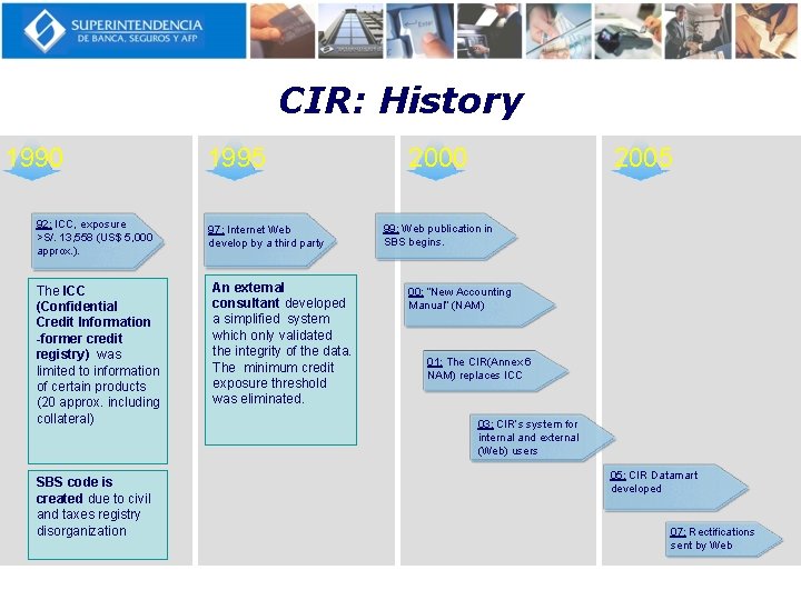 CIR: History 1990 92: ICC, exposure >S/. 13, 558 (US$ 5, 000 approx. ).