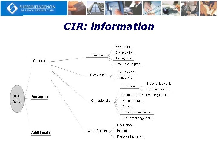 CIR: information 