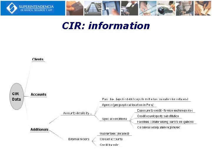 CIR: information 