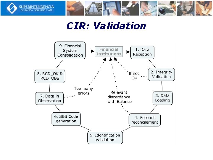 CIR: Validation 