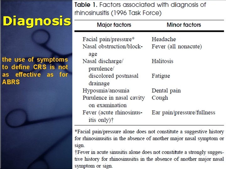Diagnosis the use of symptoms to define CRS is not as effective as for