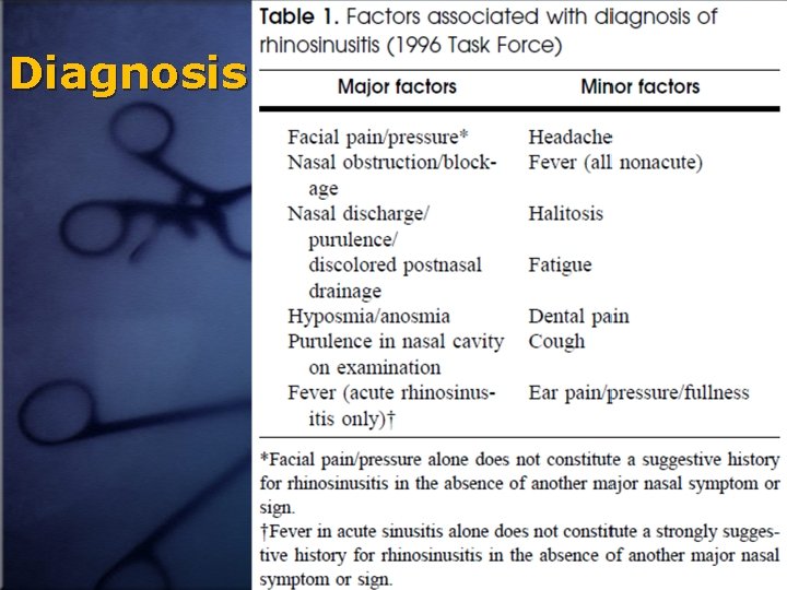 Diagnosis 