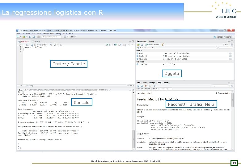 La regressione logistica con R Codice / Tabelle Oggetti Console Pacchetti, Grafici, Help Metodi