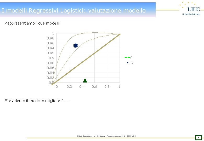 I modelli Regressivi Logistici: valutazione modello Rappresentiamo i due modelli 1 0. 98 0.