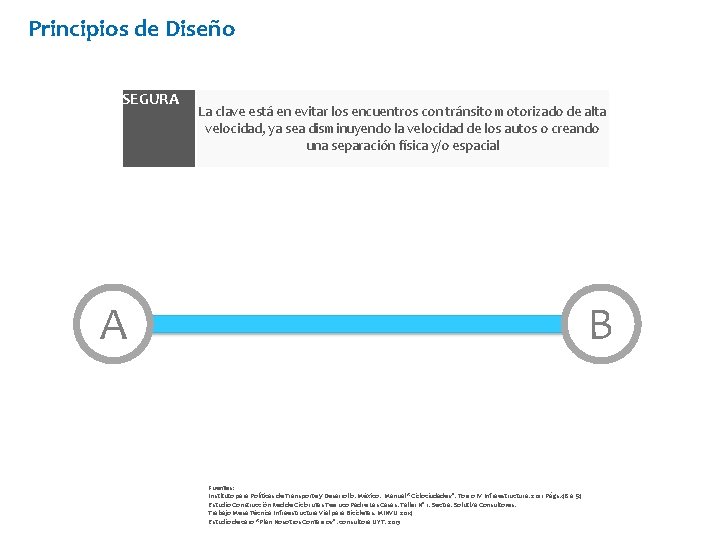 Principios de Diseño SEGURA La clave está en evitar los encuentros con tránsito motorizado
