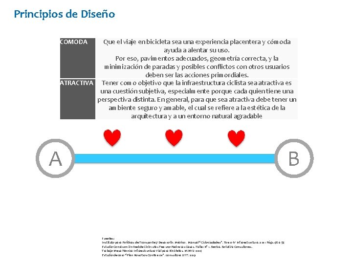 Principios de Diseño COMODA Que el viaje en bicicleta sea una experiencia placentera y