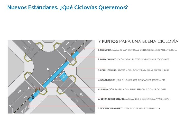 Nuevos Estándares. ¿Qué Ciclovías Queremos? 