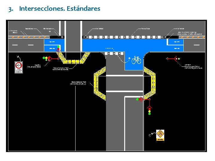 3. Intersecciones. Estándares 