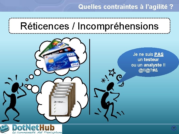 Quelles contraintes à l’agilité ? Réticences / Incompréhensions Je ne suis PAS un testeur