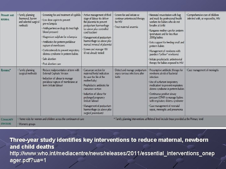 Three-year study identifies key interventions to reduce maternal, newborn and child deaths http: //www.