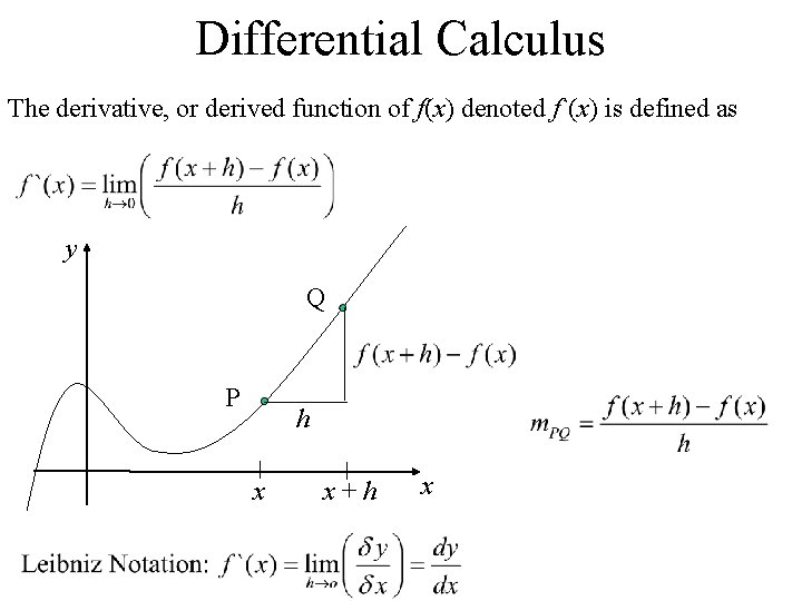 Differential Calculus The derivative, or derived function of f(x) denoted f`(x) is defined as