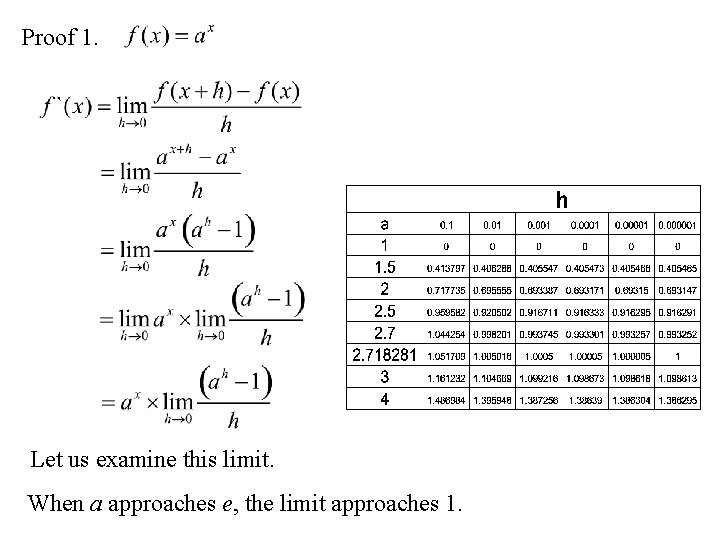 Proof 1. Let us examine this limit. When a approaches e, the limit approaches