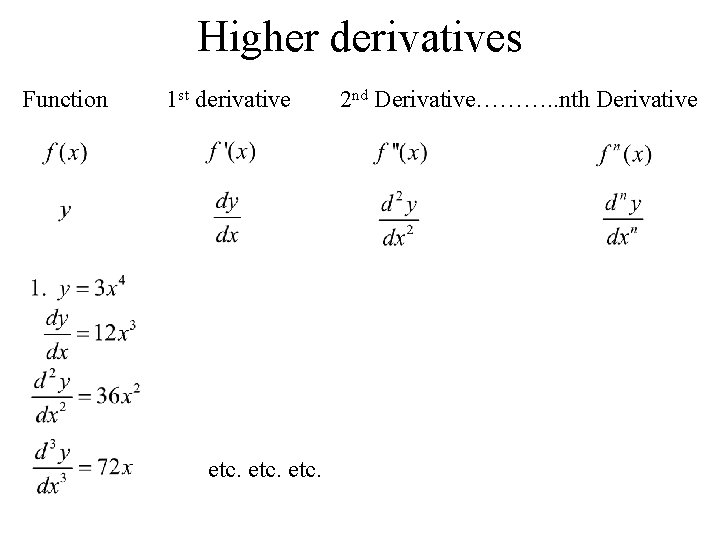 Higher derivatives Function 1 st derivative etc. 2 nd Derivative………. . nth Derivative 