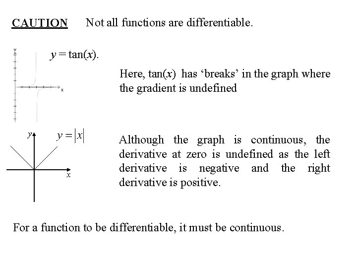 CAUTION Not all functions are differentiable. y = tan(x). Here, tan(x) has ‘breaks’ in