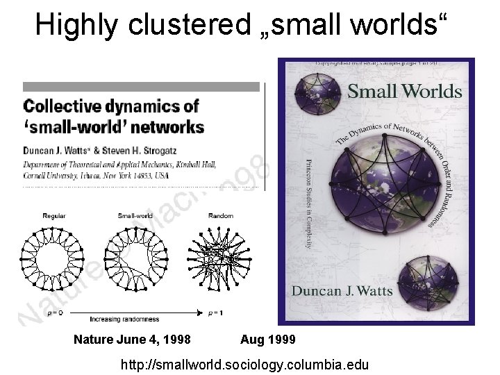Highly clustered „small worlds“ Nature June 4, 1998 Aug 1999 http: //smallworld. sociology. columbia.