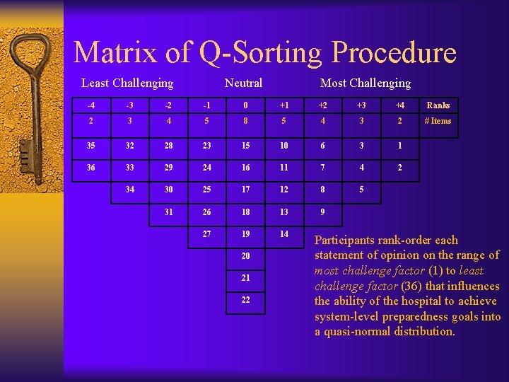 Matrix of Q-Sorting Procedure Least Challenging Neutral Most Challenging -4 -3 -2 -1 0