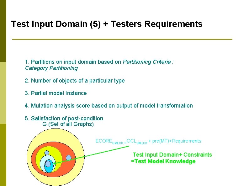 Test Input Domain (5) + Testers Requirements 1. Partitions on input domain based on