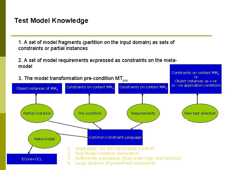 Test Model Knowledge 1. A set of model fragments (partition on the input domain)