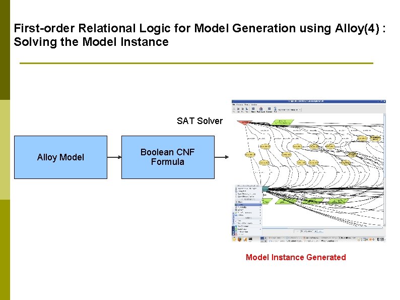 First-order Relational Logic for Model Generation using Alloy(4) : Solving the Model Instance SAT