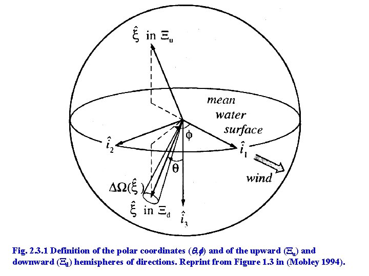 Fig 2. 3. 1 Fig. 2. 3. 1 Definition of the polar coordinates (q,