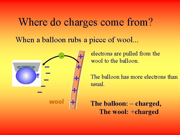Where do charges come from? When a balloon rubs a piece of wool. .