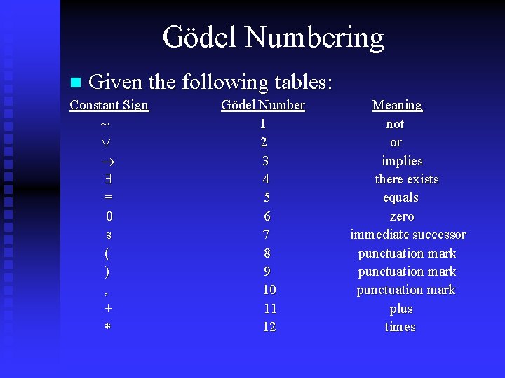 Gödel Numbering n Given the following tables: Constant Sign ~ = 0 s ( Gödel Numbering n Given the following tables: Constant Sign ~ = 0 s (