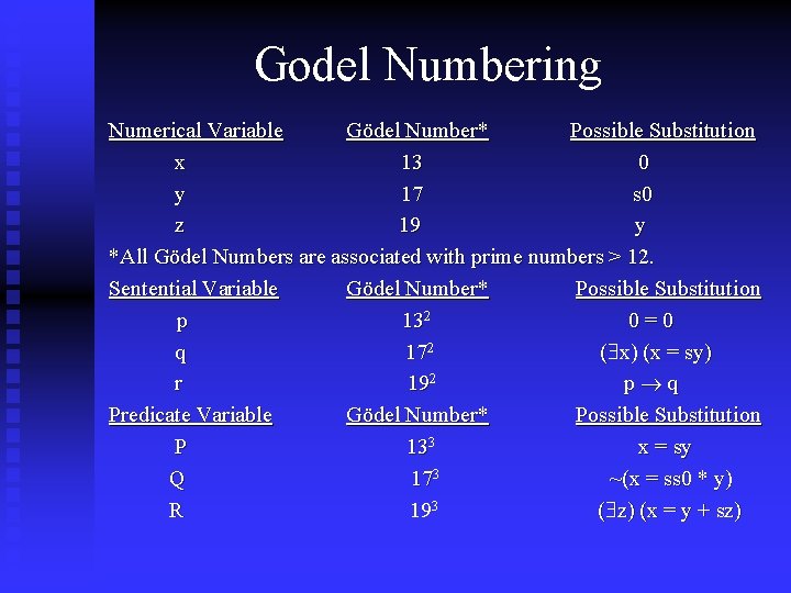 Godel Numbering Numerical Variable Gödel Number* Possible Substitution x 13 0 y 17 s Godel Numbering Numerical Variable Gödel Number* Possible Substitution x 13 0 y 17 s