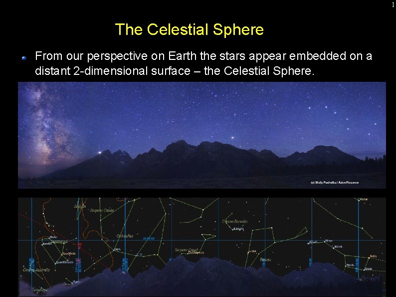 1 The Celestial Sphere From our perspective on Earth the stars appear embedded on