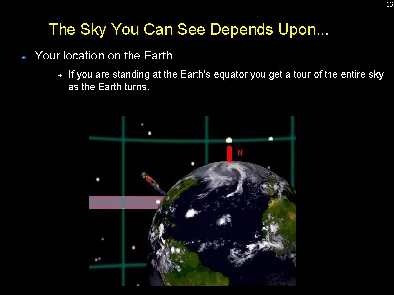 13 The Sky You Can See Depends Upon. . . Your location on the