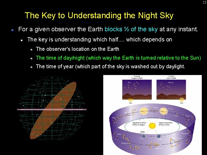 15 The Key to Understanding the Night Sky For a given observer the Earth