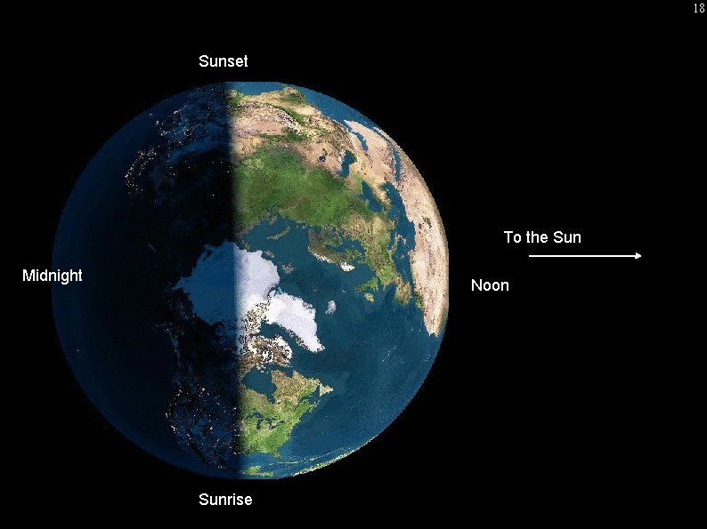 18 Sunset To the Sun Midnight Noon Sunrise 