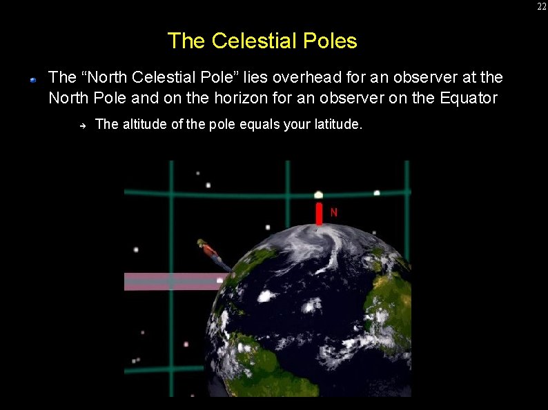 22 The Celestial Poles The “North Celestial Pole” lies overhead for an observer at