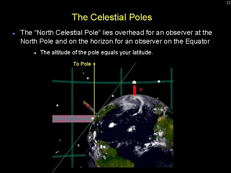 23 The Celestial Poles The “North Celestial Pole” lies overhead for an observer at