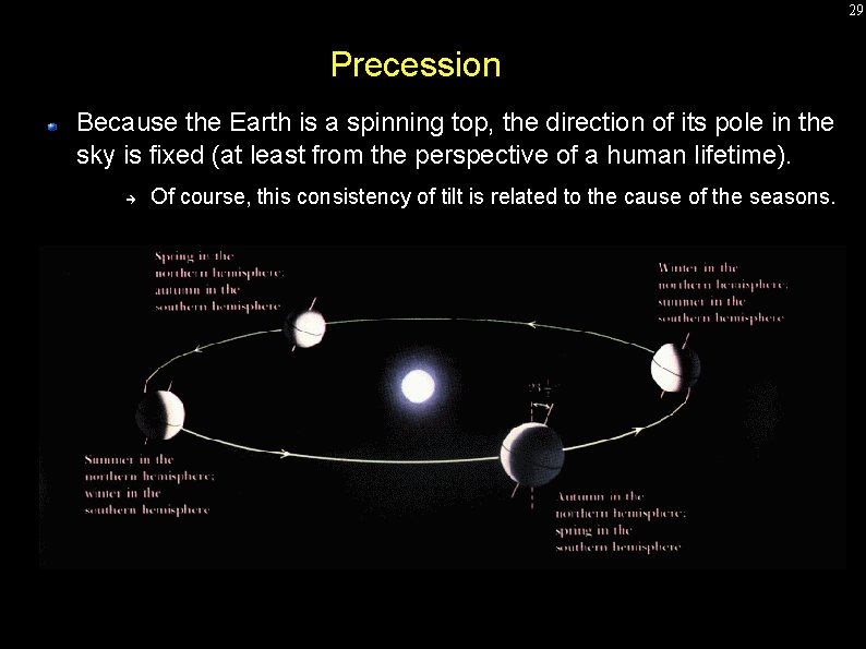 29 Precession Because the Earth is a spinning top, the direction of its pole