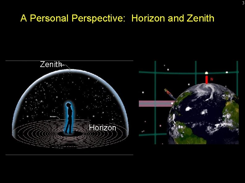 3 A Personal Perspective: Horizon and Zenith Horizon 