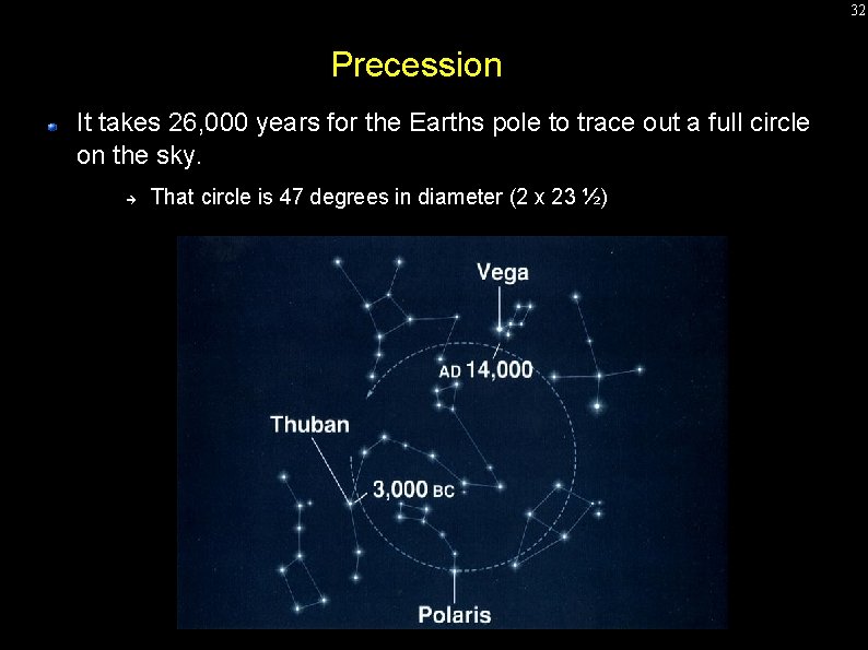 32 Precession It takes 26, 000 years for the Earths pole to trace out