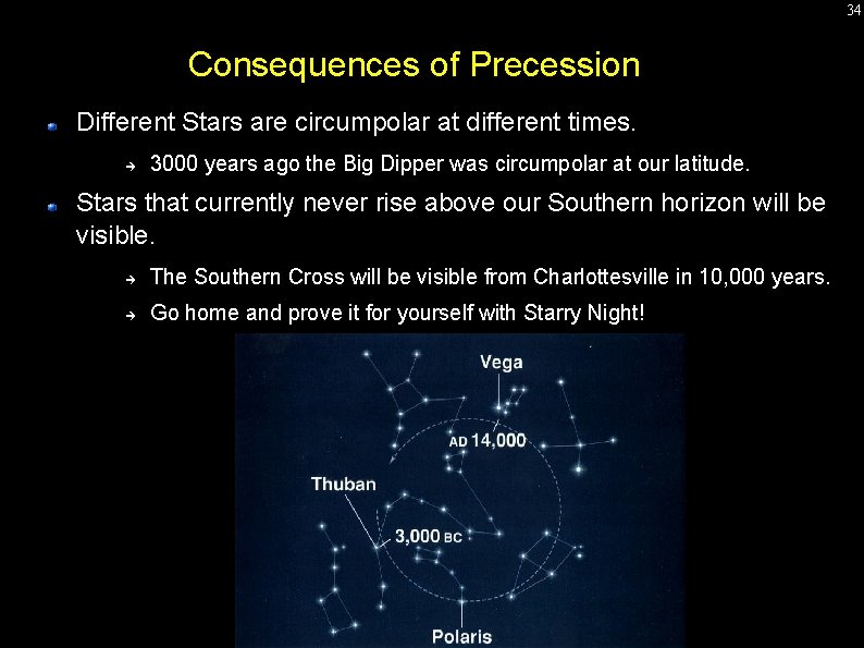 34 Consequences of Precession Different Stars are circumpolar at different times. 3000 years ago
