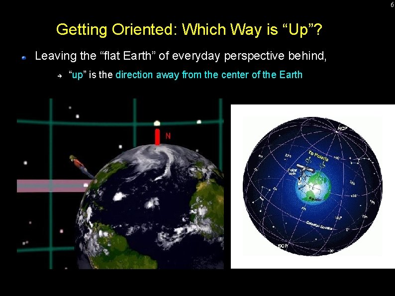 6 Getting Oriented: Which Way is “Up”? Leaving the “flat Earth” of everyday perspective