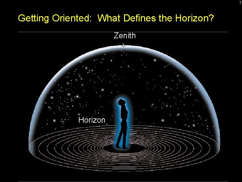 7 Getting Oriented: What Defines the Horizon? Zenith Horizon 