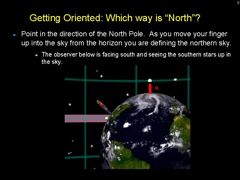 9 Getting Oriented: Which way is “North”? Point in the direction of the North