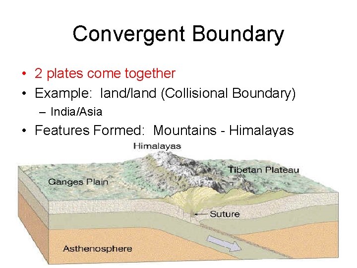 Convergent Boundary • 2 plates come together • Example: land/land (Collisional Boundary) – India/Asia