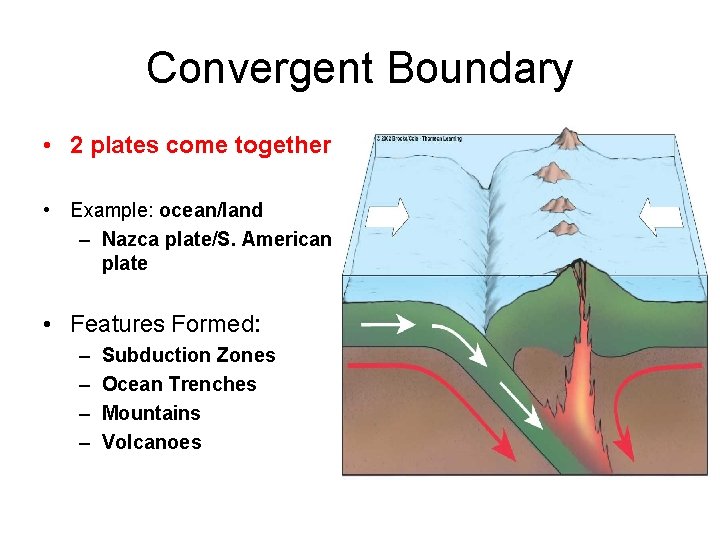 Convergent Boundary • 2 plates come together • Example: ocean/land – Nazca plate/S. American